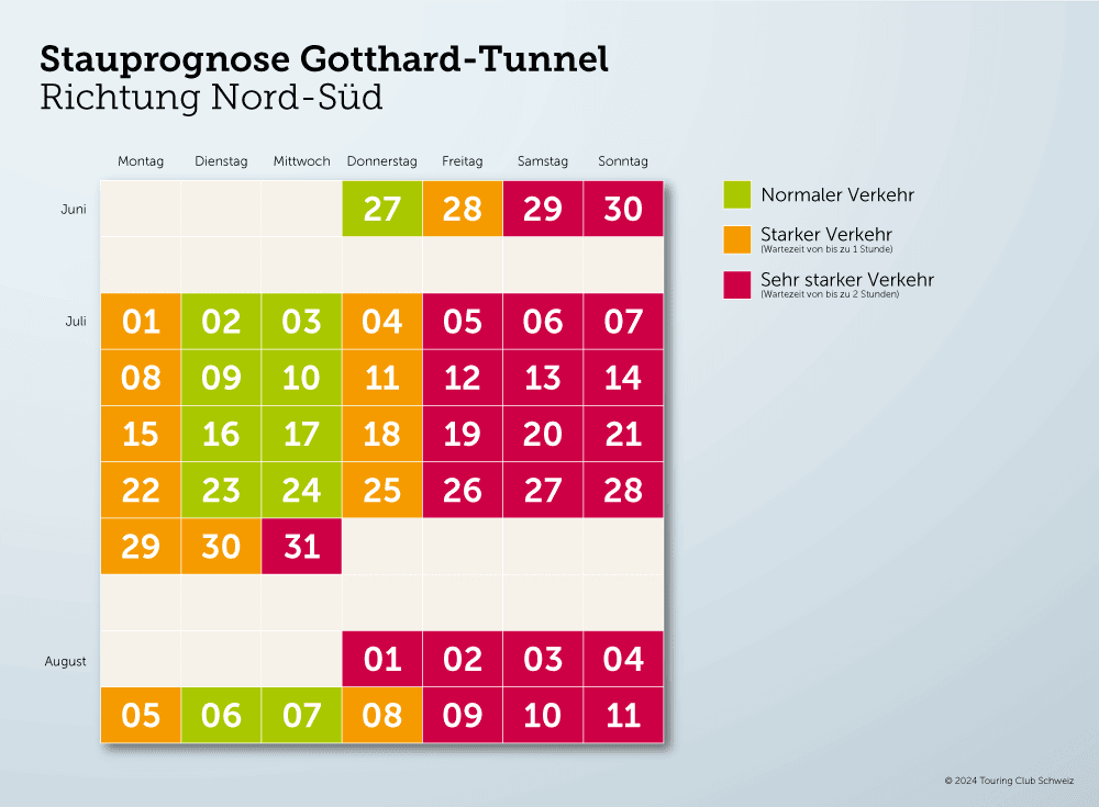 TCS-Stauprognosen für den Gotthard 2024. Grafik: TCS