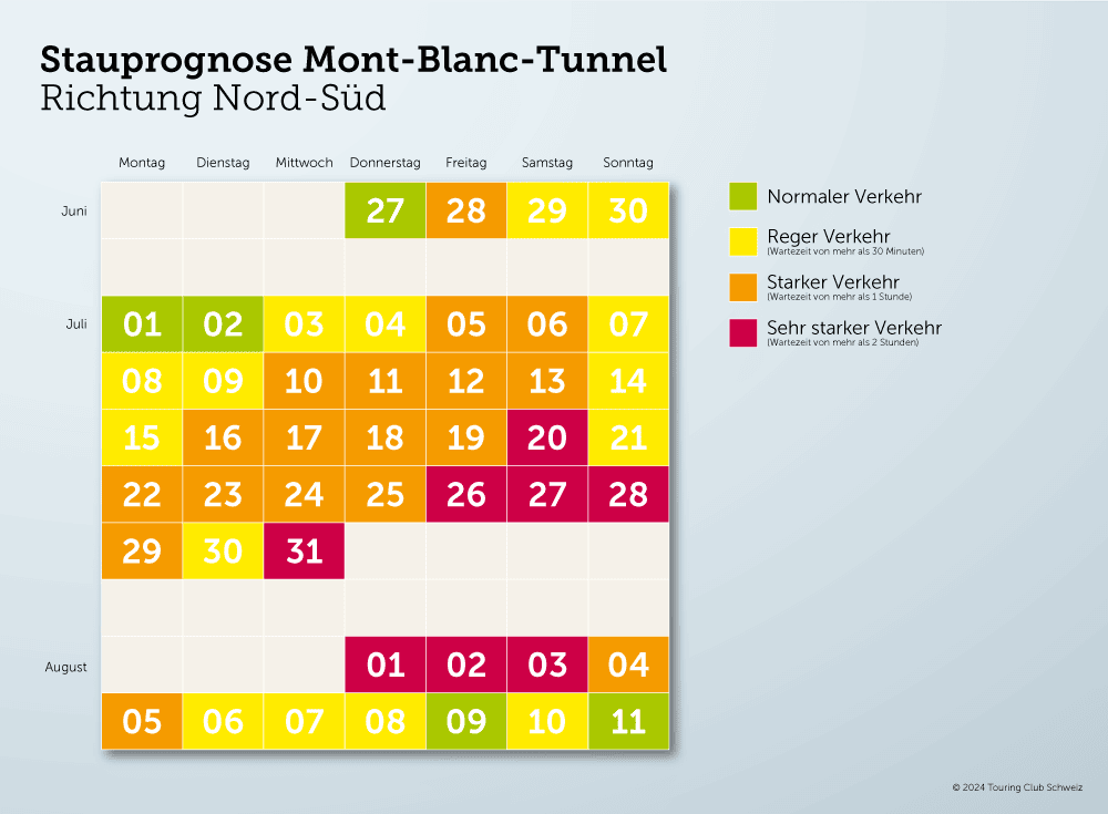 TCS-Stauprognosen für den Mont Blanc 2024. Grafik: TCS